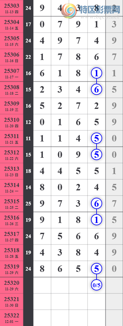 [] 25320ڣŹǶ13105Сͼ桿221 / :Źͷ / ID:1170694