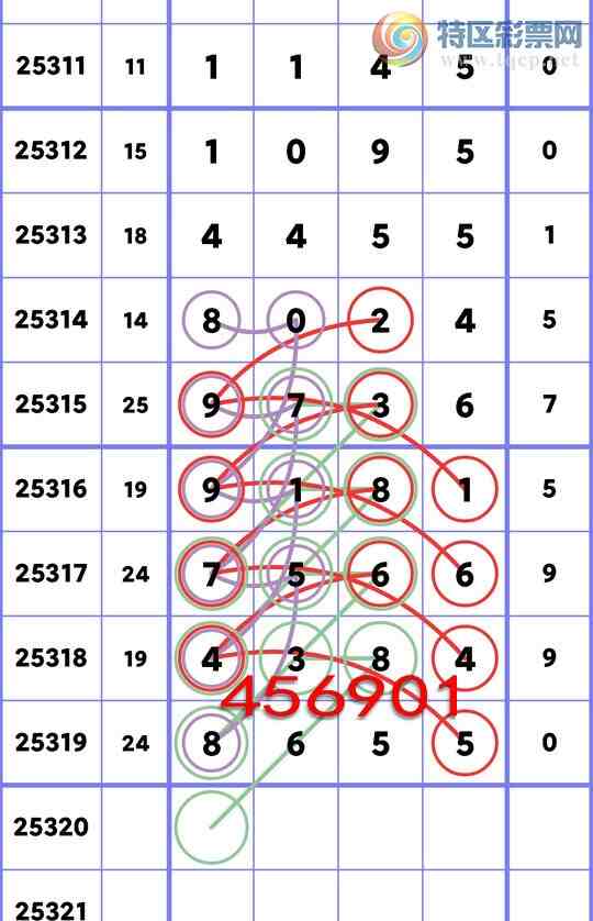 [] 25320:ʮλ: 3,1,2,2,3,2,2Сͼ]664 / :һ / ID:1170980