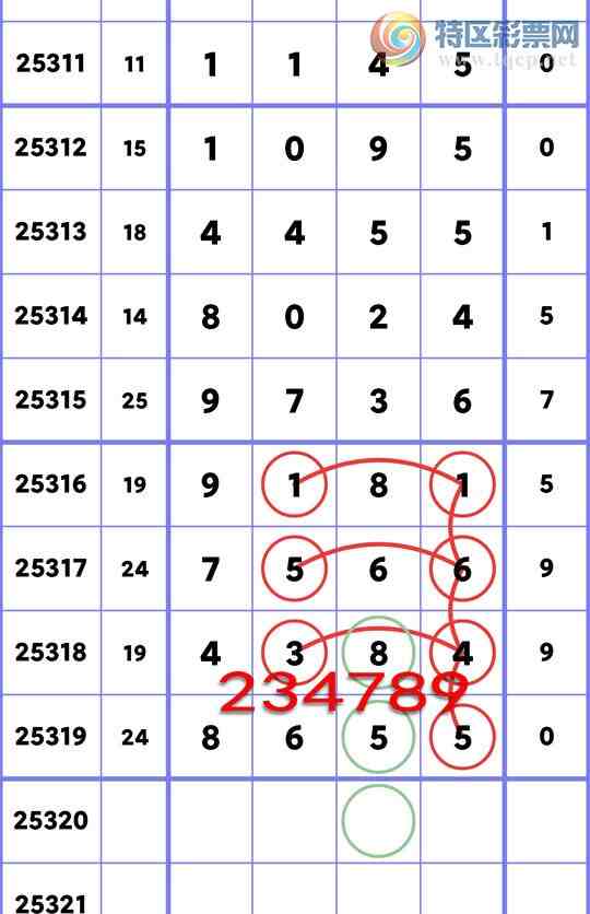 [] 25320:ʮλ: 3,1,2,2,3,2,2Сͼ]363 / :һ / ID:1170980