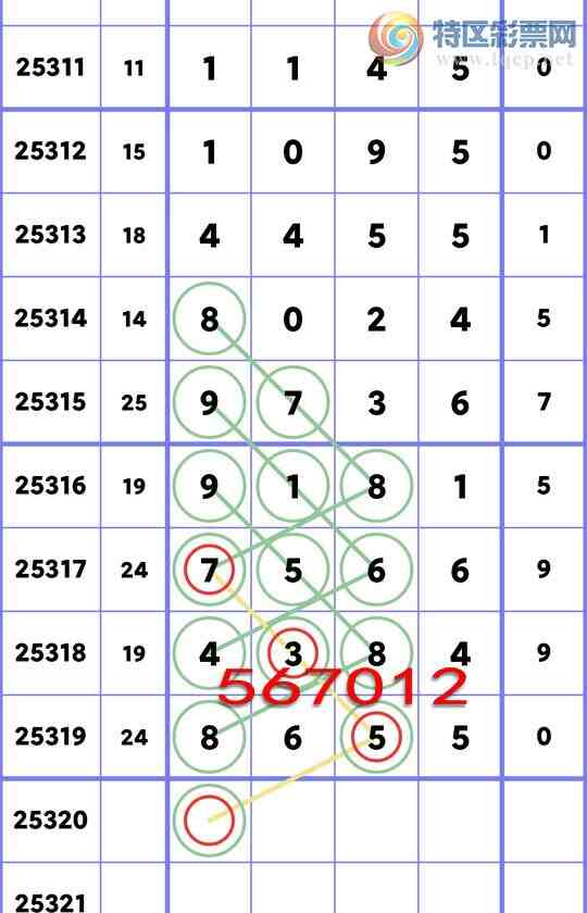 [] 25320:...: 2,5,4,1,2,4,3Сͼ]89 / :ʮ㲥 / ID:1170993