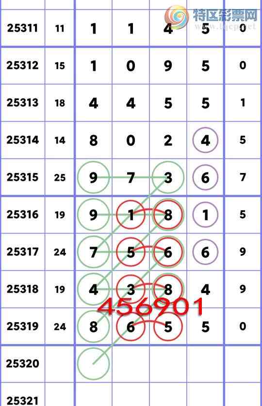 [] 25320:...: 2,5,4,1,2,4,3Сͼ]8 / :ʮ㲥 / ID:1170993