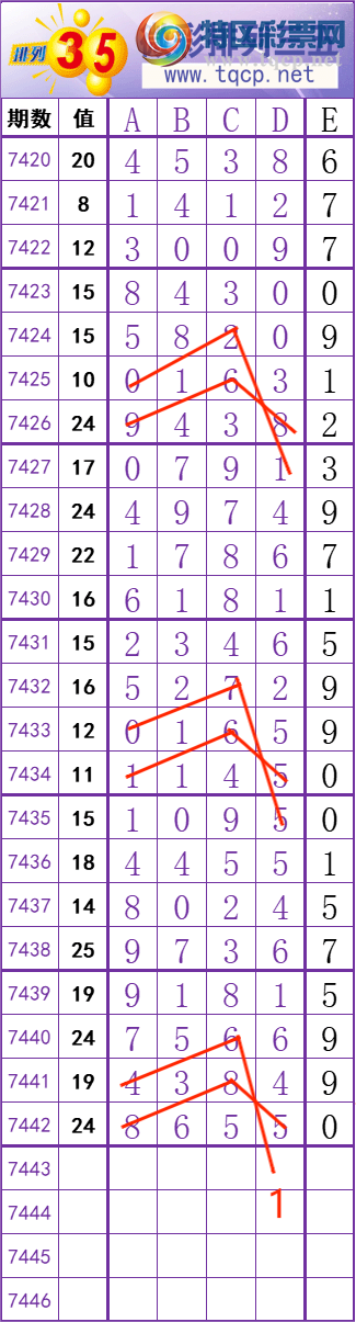 [] 25320ڣʮλ!ڵһλã!ͼ桿128 / : / ID:1170886