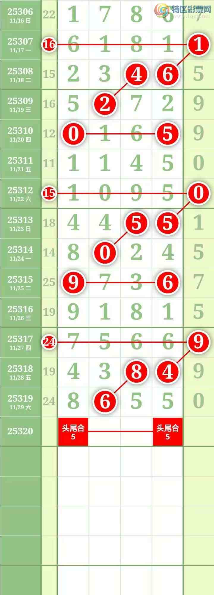 [] 25320ڣ ΧмӼ5βͼ500 / : / ID:1170644