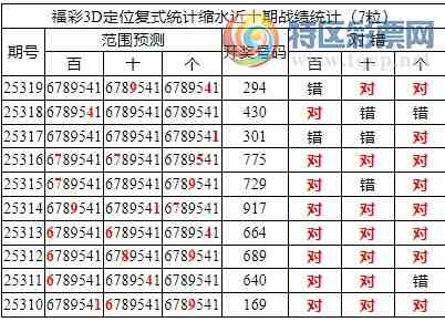 [3D] 25320ڣ3Dֲͳˮ*94345 / :ͷ-С / ID:1171209