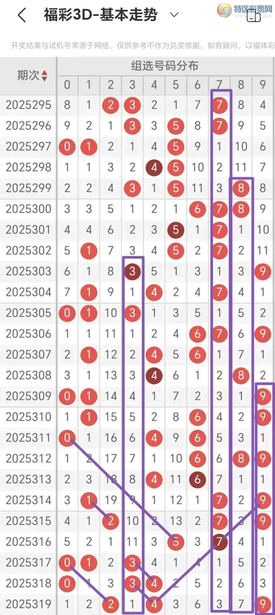 [����3D] 25320�ڣ�����3D��2025320�����Ƽ���905 / ����:Ŭ�������� / ����ID:1171248