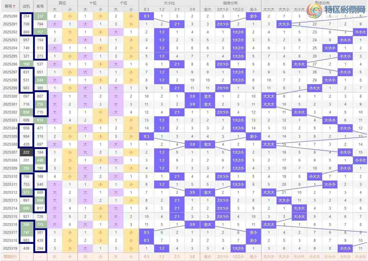 [����3D] 25320�ڣ�320��/����3D�ۺϷ�����ŷ���222 / ����:��ң������ / ����ID:1171250