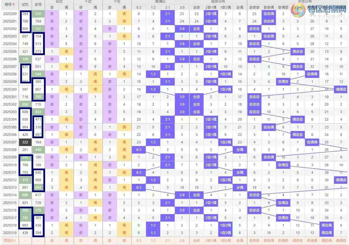 [����3D] 25320�ڣ�320��/����3D�ۺϷ�����ŷ���678 / ����:��ң������ / ����ID:1171250