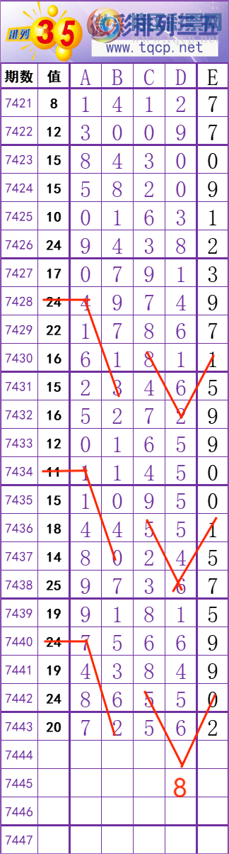 [] 25321ڣ    Ͼ ͼ桿674 / :׼ / ID:1171492