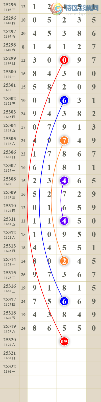 [] 25321ڣͷβ270 / : / ID:1171538