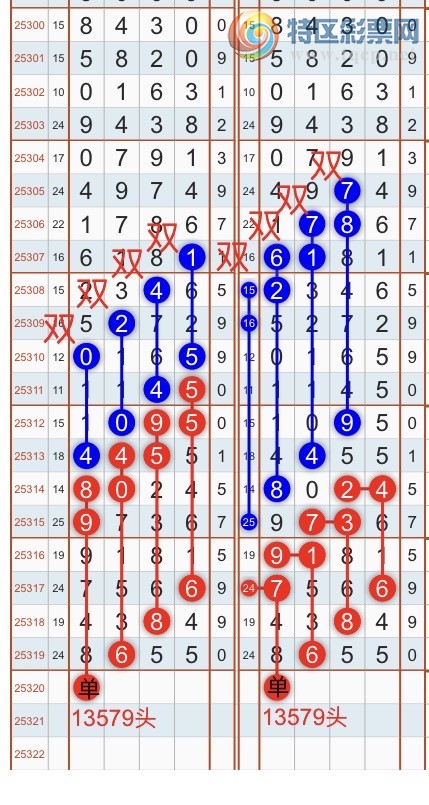 [] 25321ڣһ߹ɣͷβɣ{֮}ͼ桿698 / :֮ / ID:1171620