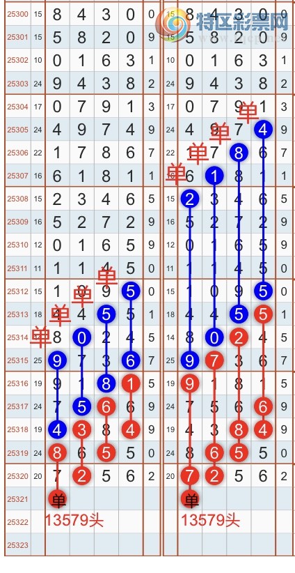 [] 25321ڣһ߹ɣͷβɣ{֮}ͼ桿527 / :֮ / ID:1171620