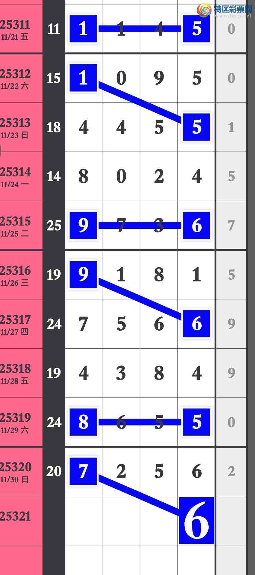 [] 25321ڣ׼16ͷβ־ʤͼ桿441 / :۳ / ID:1171683