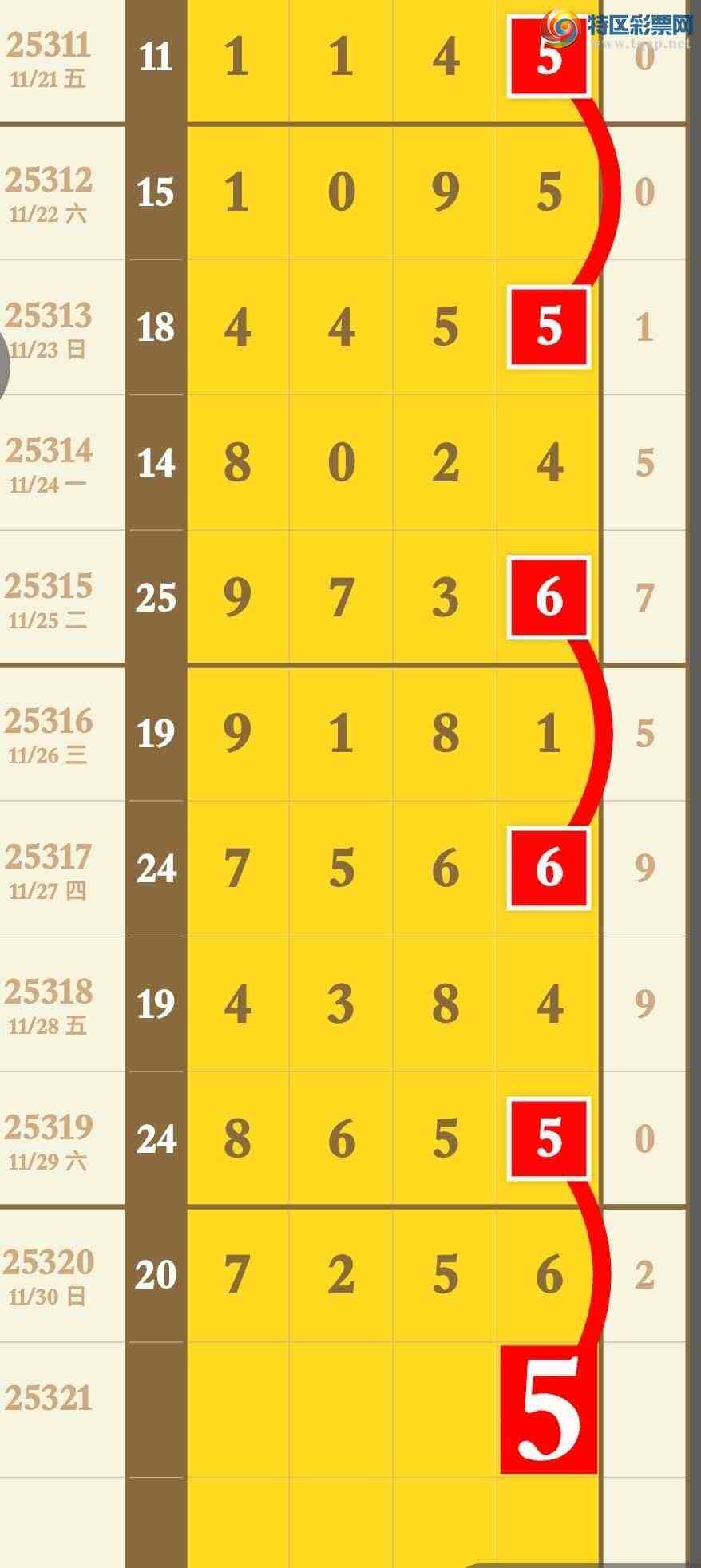 [] 25321ڣƳ3Ӳͷ3Ӳβǻ᡾ͼ桿748 / : / ID:1171684