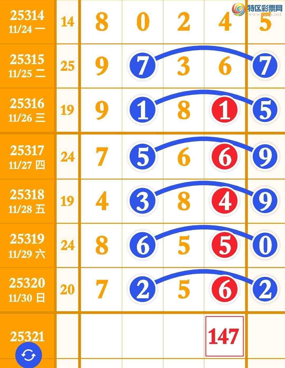 [������] 25321��:���ڿ���147β����ӭ�������������˫ƽ̨��803 / ����:��˫ƽ̨A / ����ID:1171695