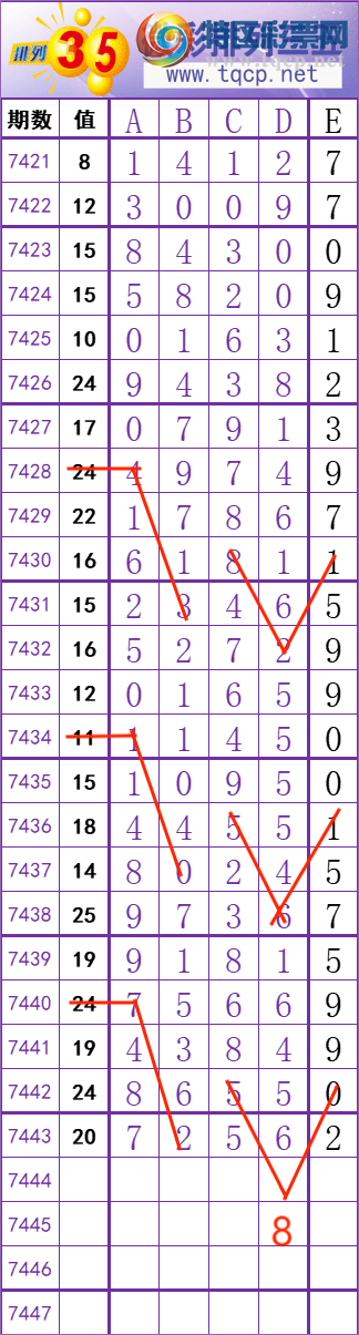 [] 25321ڣʮλ!ڵһλã!ͼ桿468 / : / ID:1171462