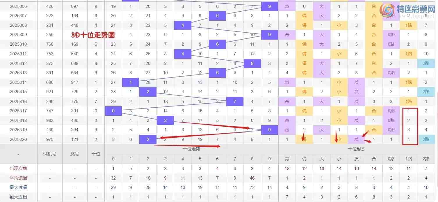 [3D] 25321ڣǮ硾ר 3D321Ʒ340 / :Ǯ / ID:1171818