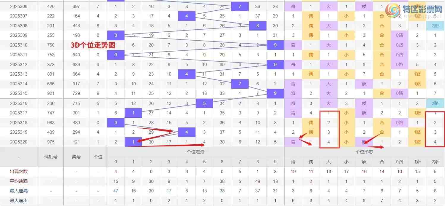 [3D] 25321ڣǮ硾ר 3D321Ʒ375 / :Ǯ / ID:1171818