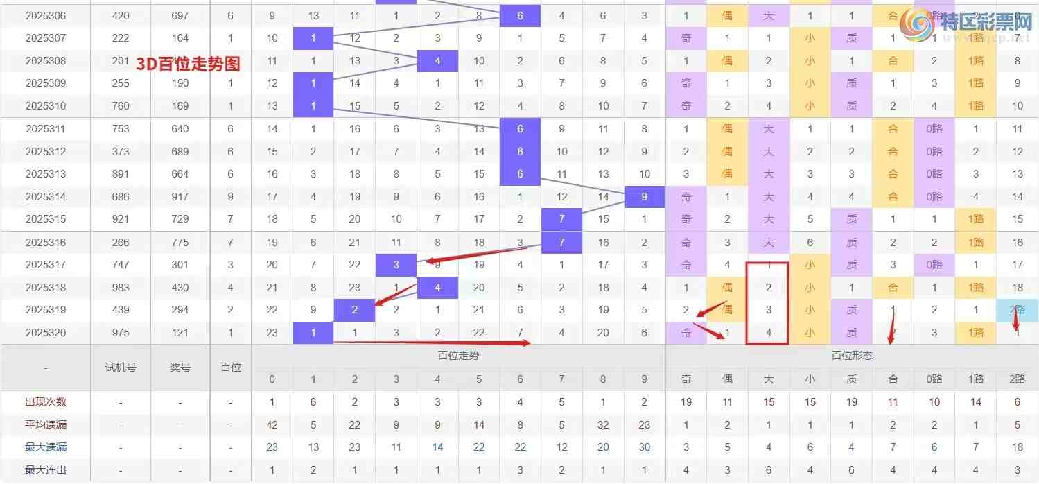 [3D] 25321ڣǮ硾ר 3D321Ʒ606 / :Ǯ / ID:1171818