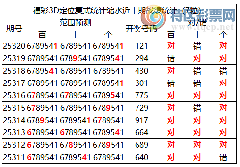 [3D] 25321ڣ3Dֲͳˮ1*1(106)747 / :ͷ-С / ID:1171833