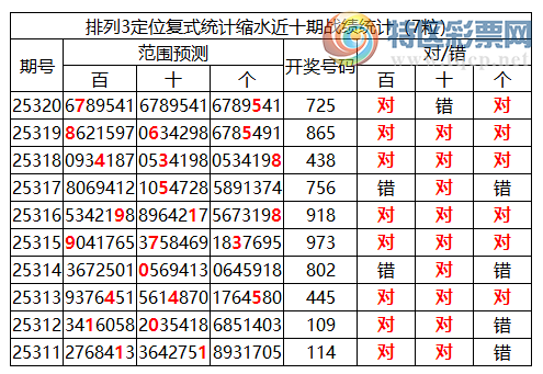 [������] 25321�ڣ����������ֲ�ͳ����ˮ7�������7*5(10��6)�����붨λ��725134 / ����:�ͷ�-С�� / ����ID:1171834