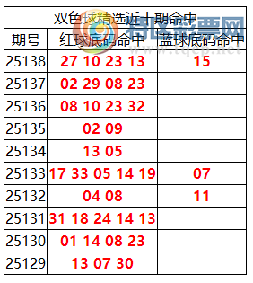 [˫ɫ] 25139:˫ɫֲ27 10 23 13+15(21010507 / :ͷ-С / ID:1171835