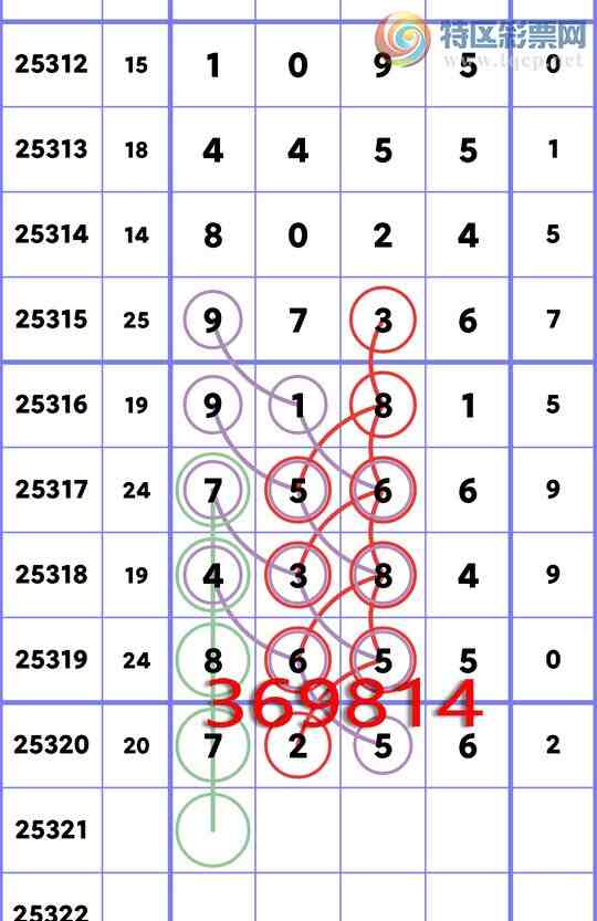 [] 25321:ʮλ: 2,3,1,2,2,3,2Сͼ]289 / :һ / ID:1171477