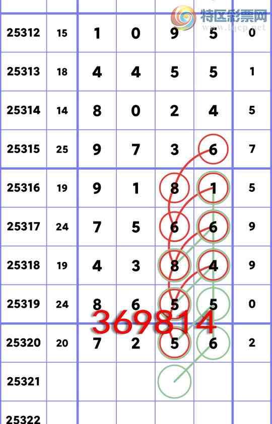 [] 25321:ʮλ,3,2,3,1,1,2,2Сͼ]640 / : / ID:1171481