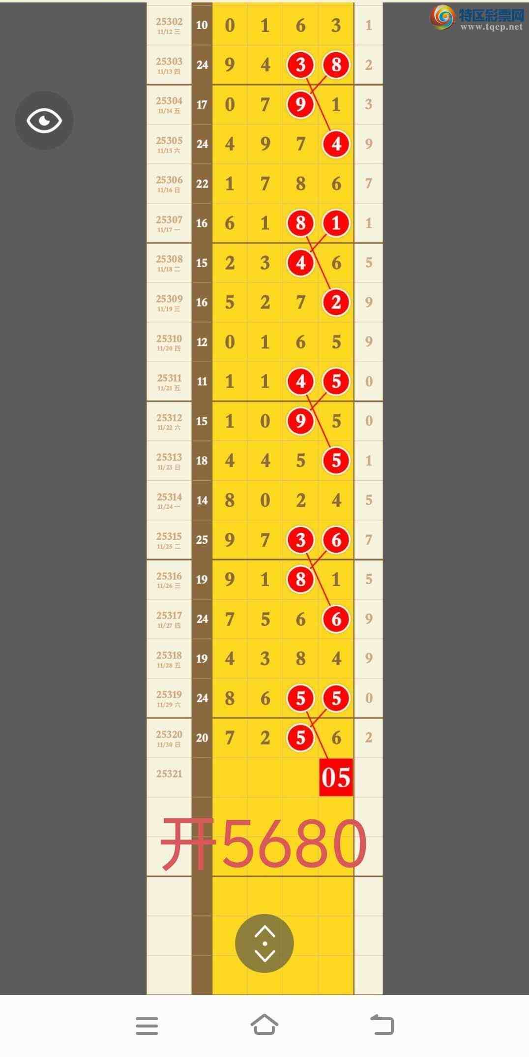 [] 25322ڣԤȵֳɹ5680ͼ桿995 / : / ID:1171867