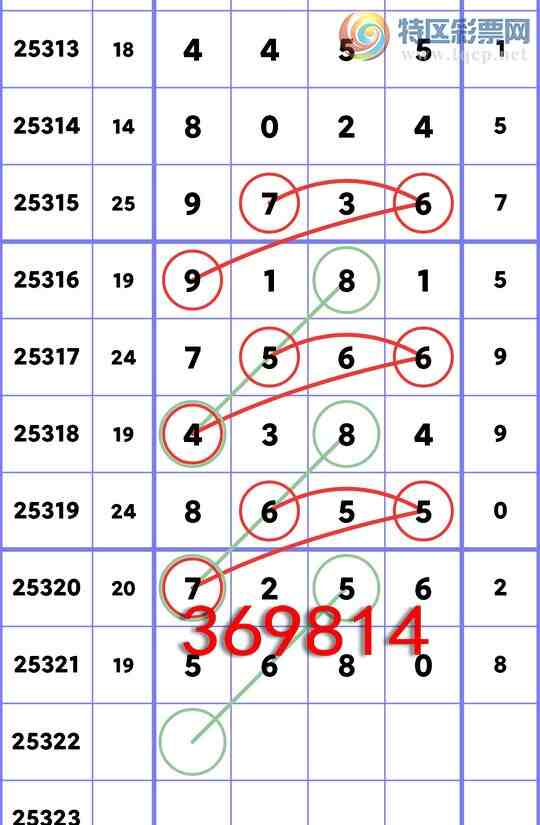 [] 25322:ʮλ: 5,2,3,1,2,2,3Сͼ]641 / :һ / ID:1172093