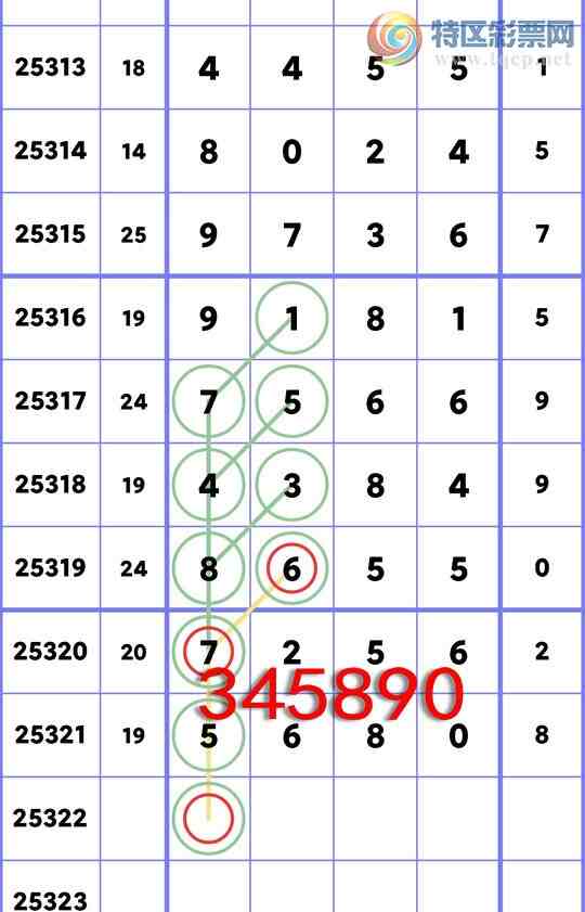 [] 25322:ʮλ: 5,2,3,1,2,2,3Сͼ]331 / :һ / ID:1172093