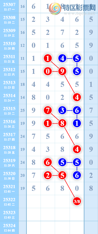 [] 25322ڣӣʮλ14111411ͼ桿66 / :һ / ID:1172214