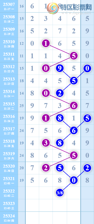 [] 25322ڣͳƣ11ڡͼ桿938 / : / ID:1171871