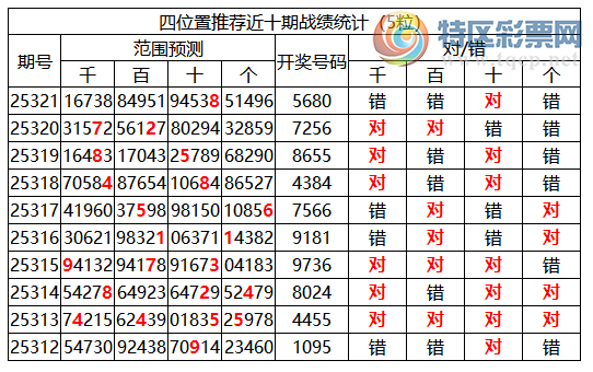 [] 25322ڣоֲ΢ʻܴˮ756802죩973 / :ͷ-С / ID:1172311