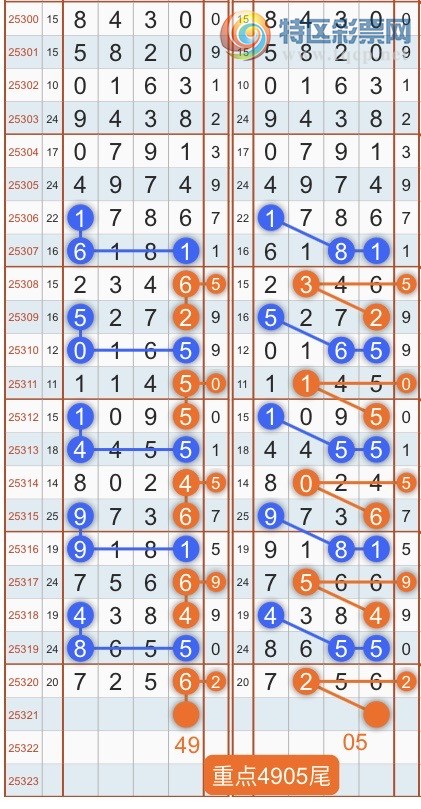 [] 25322ڣרͷβɣ˫涨ͷβ{˳}ͼ349 / :˳ / ID:1172313