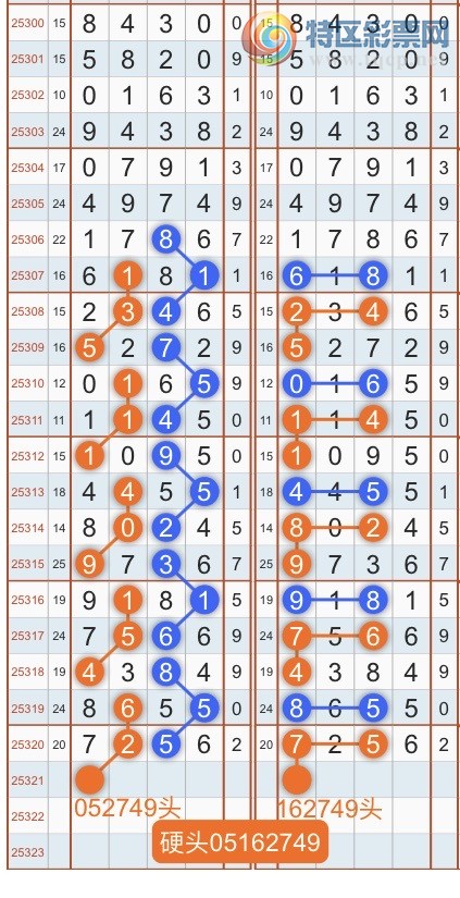 [] 25322ڣרͷβɣ˫涨ͷβ{˳}ͼ749 / :˳ / ID:1172313