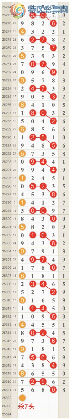 [] 25322ڣɺ ɱͷβƽͷ{һ}ͼ桿589 / :һ / ID:1172322