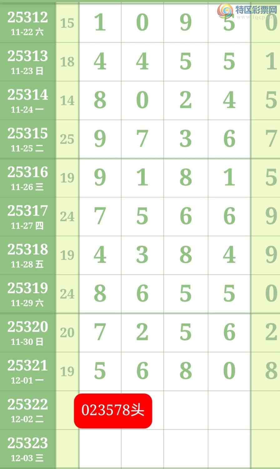 [������] 25322�ڣ�ս��������  �ȿ���251 / ����:ժ��¥ / ����ID:1172330