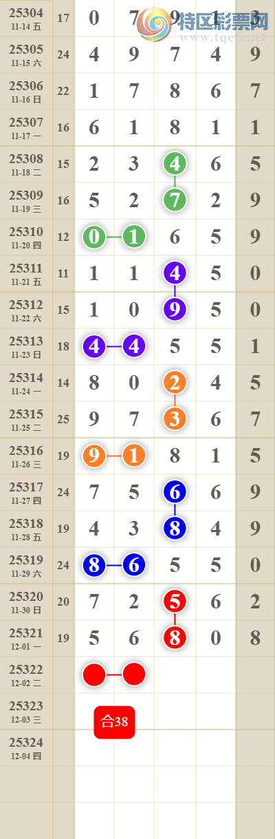 [] 25322ڣͷβ993 / : / ID:1172410