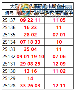 [͸] 25138ڣ͸ѡǰϺ09 11 22+05 11709 / :ͷ-С / ID:1172426