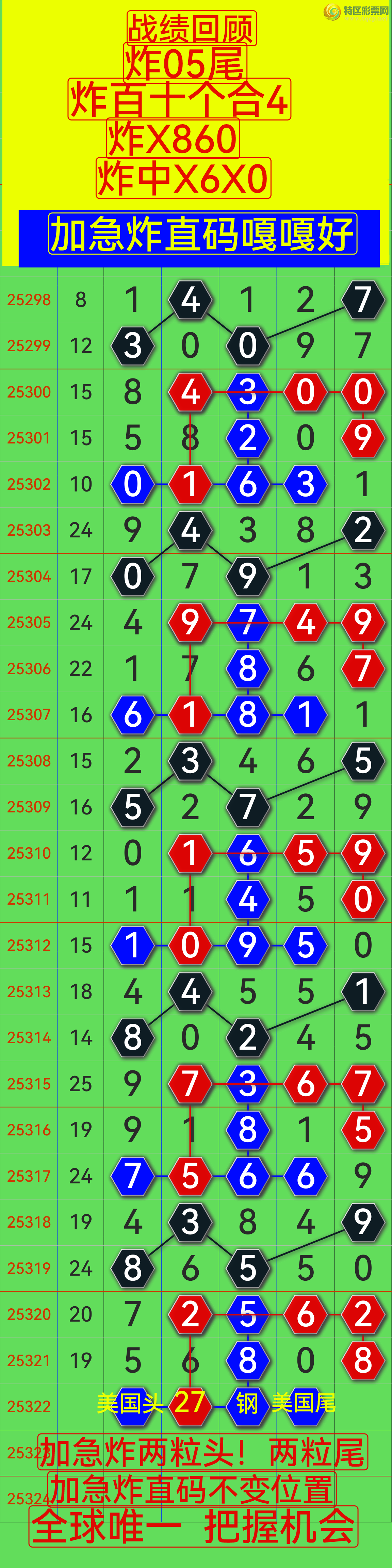 [] 25322ڣ湦ʵӼը05β ըX860 X680 ըX6X0 868 / :0898 / ID:1171875