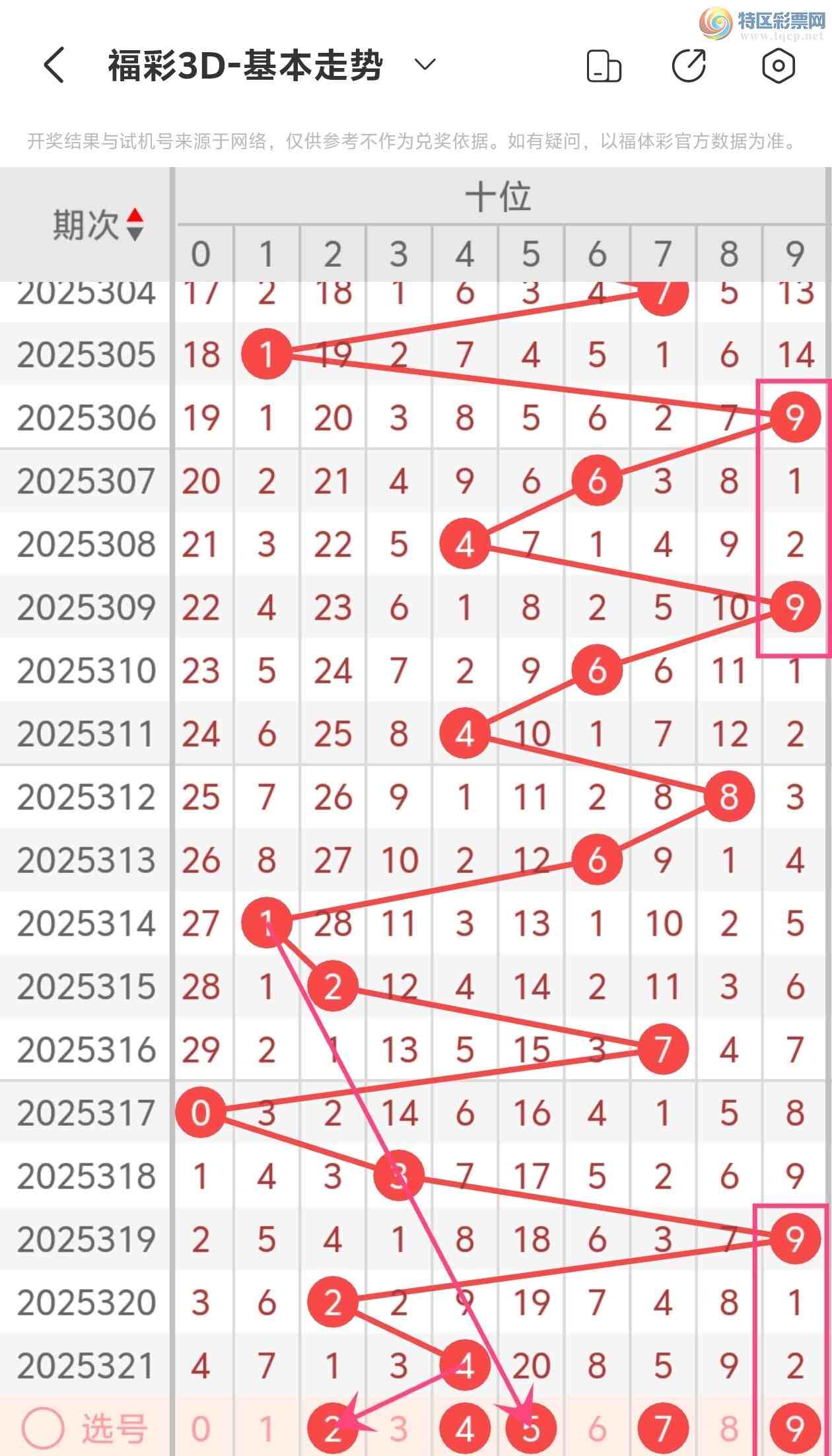 [3D] 25322ڣ˵ĳϸ3D2025322Ʒ697 / :˵ĳϡ / ID:1172466