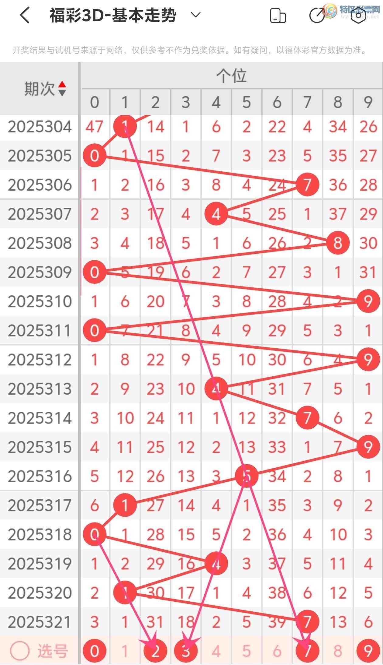 [3D] 25322ڣ˵ĳϸ3D2025322Ʒ141 / :˵ĳϡ / ID:1172466