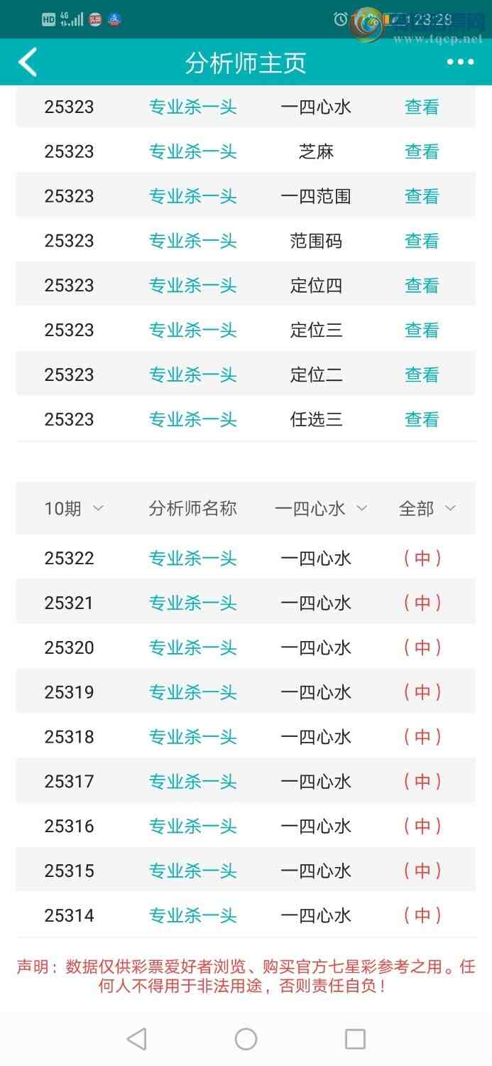 [] 25323ڣרҵ6ΧͷڷΧͷβͷβУӼ4096881 / :רҵɱһͷ / ID:1172564