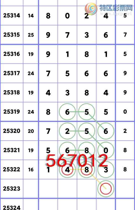 [] 25323:...: 5,3,3,2,4,1,2Сͼ]476 / :ʮ㲥 / ID:1172572