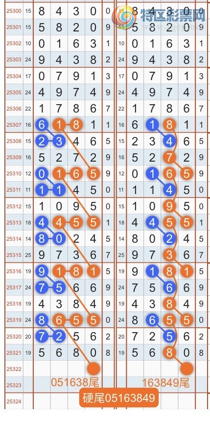 [] 25323ڣרͷβɣ˫涨ͷβ{˳}ͼ桿943 / :˳ / ID:1172865