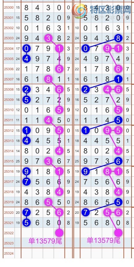 [] 25323ڣɱͷβ˫ͷβ {}ͼ桿620 / : / ID:1172887