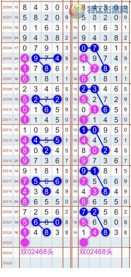 [] 25323ڣɱͷβ˫ͷβ {}ͼ桿903 / : / ID:1172887