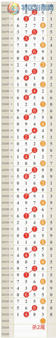 [] 25323ڣɺ ɱͷβӼͷ 1ͷ{һ}ͼ桿971 / :һ / ID:1172892