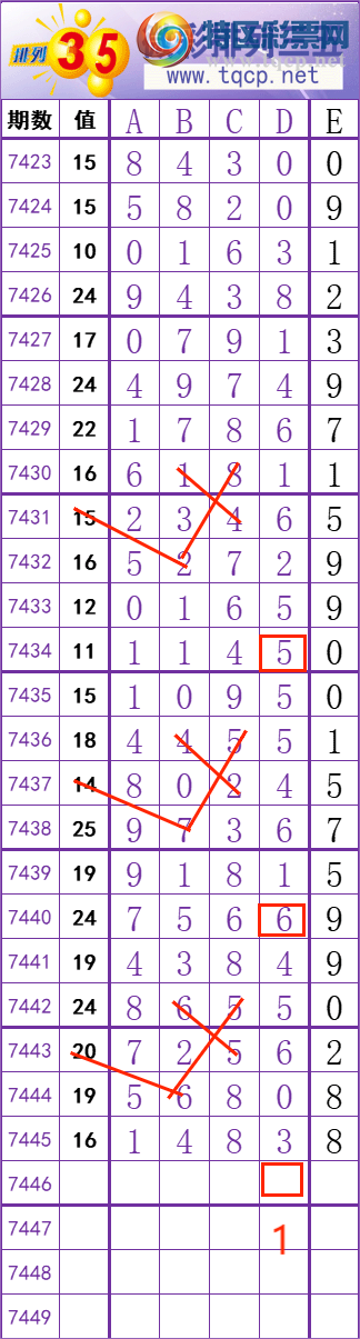 [] 25323ڣʮλ!ڵһλã!ͼ桿128 / : / ID:1172516