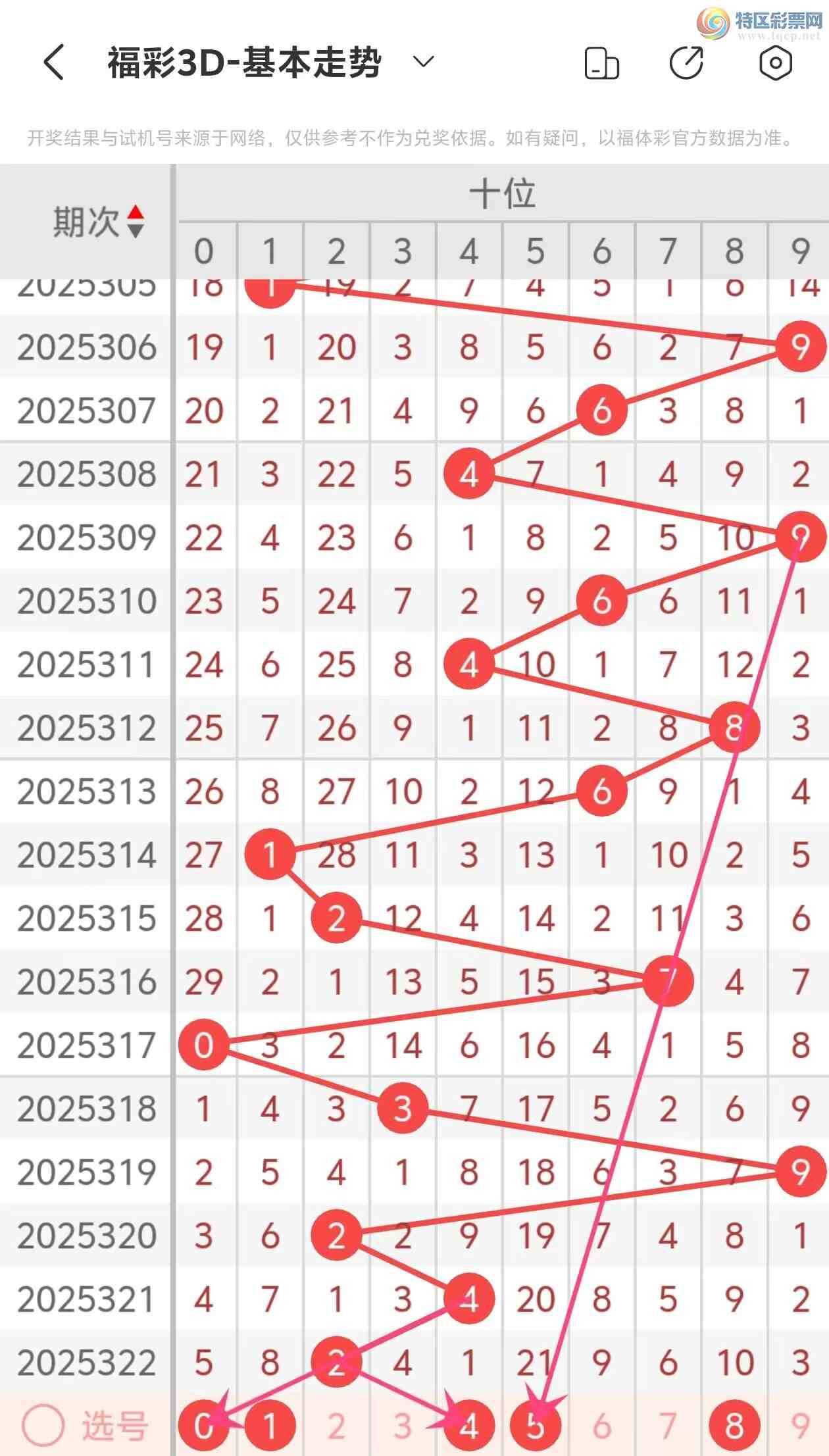 [����3D] 25323�ڣ�����3D��2025323�����Ʒ���110 / ����:���˵ĳ��ϡ� / ����ID:1173014